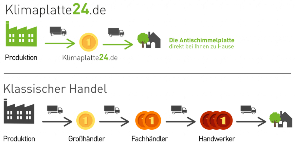 Klimaplatte24